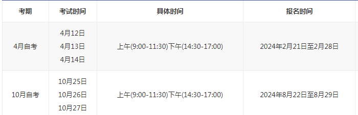 2024年湖北省成人自考報名時間是多久？