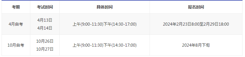 山西四月自考是多久報名？