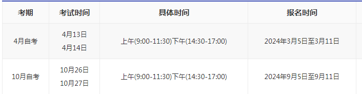 2024年陜西銅川自考考試時間? 2024年陜西銅川自考考試時間?