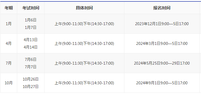 江蘇省自考報名的時間是多久2024？