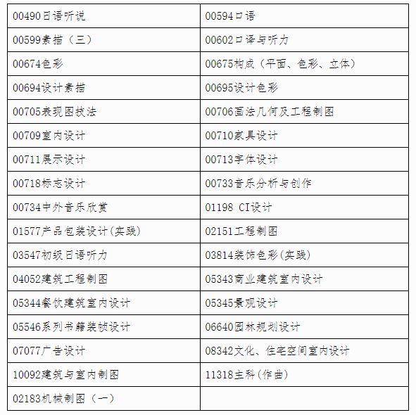 自治區招生考試院關于印發《廣西2024年上半年高等教育自學考試特殊課程考試規定》的通知