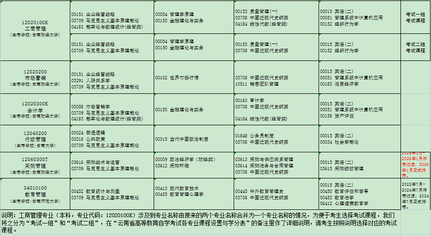 云南省2024年4月自考考試安排