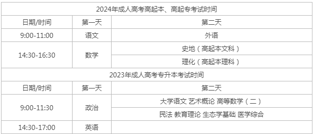 2024年成人高考考試時間是什么時候？