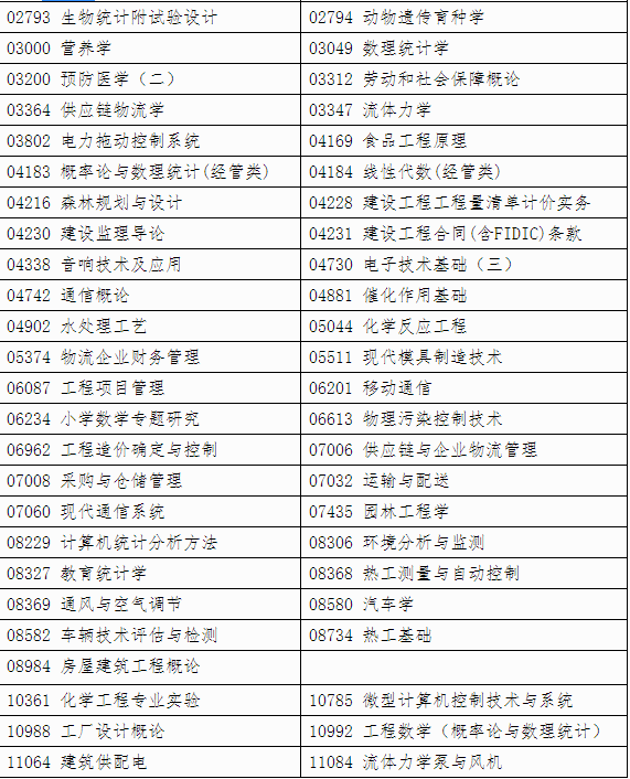 自治區招生考試院關于印發《廣西2024年上半年高等教育自學考試特殊課程考試規定》的通知