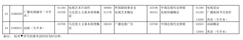 2024年4月北京自學考試考試安排