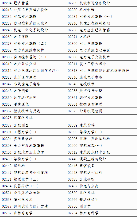 自治區招生考試院關于印發《廣西2024年上半年高等教育自學考試特殊課程考試規定》的通知