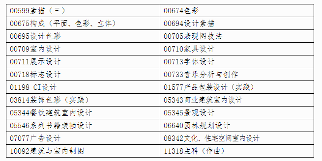 自治區招生考試院關于印發《廣西2024年上半年高等教育自學考試特殊課程考試規定》的通知