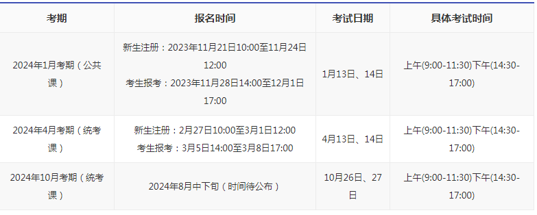 深圳自考本科考試時間是多久? 深圳自考本科考試時間是多久?
