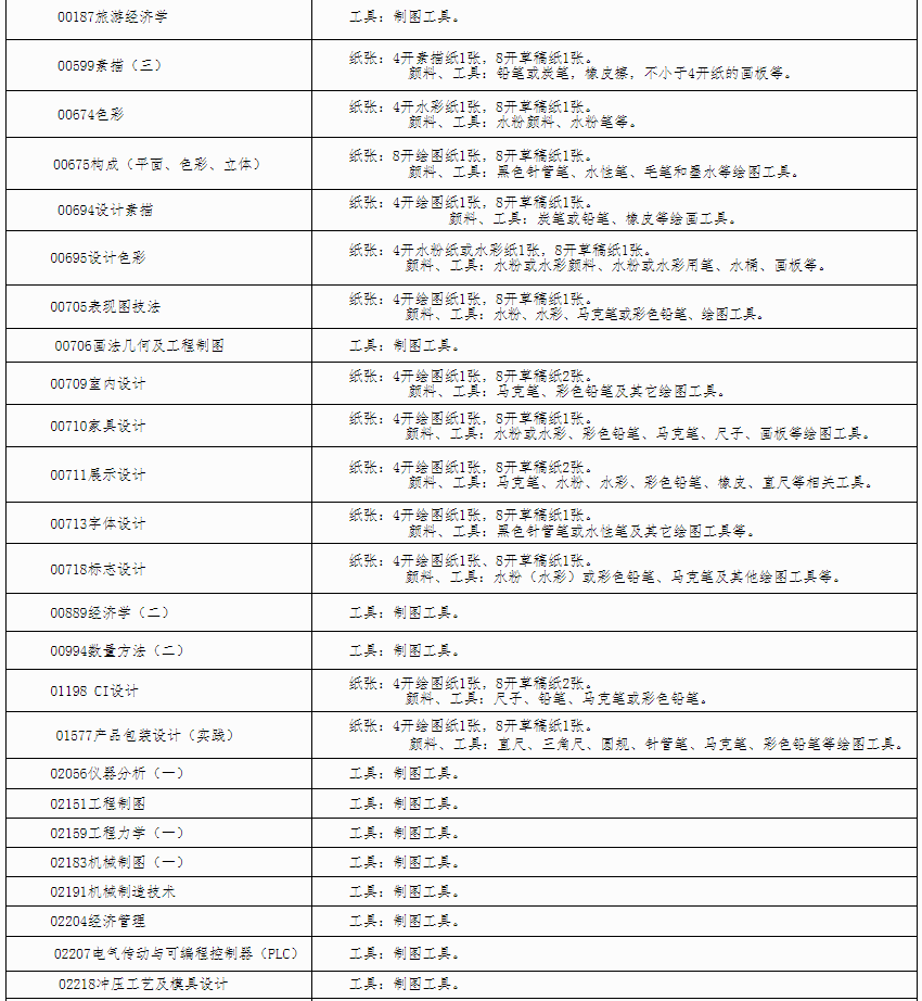 自治區招生考試院關于印發《廣西2024年上半年高等教育自學考試特殊課程考試規定》的通知