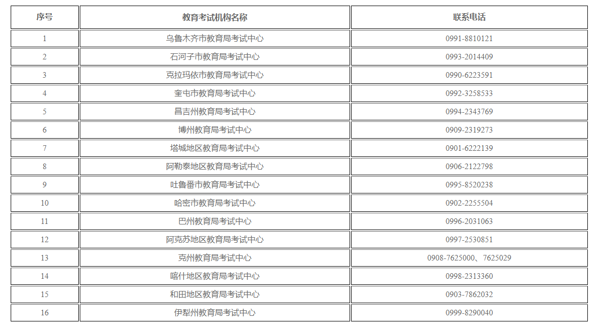 新疆維吾爾自治區2024年上半年高等教育自學考試考籍省際轉考公告
