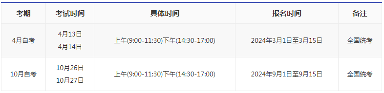 2024年山西自考報名時間？