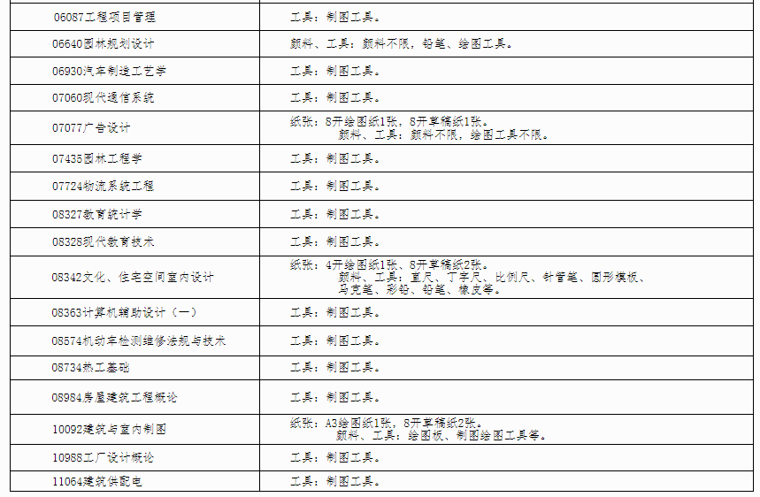 自治區招生考試院關于印發《廣西2024年上半年高等教育自學考試特殊課程考試規定》的通知