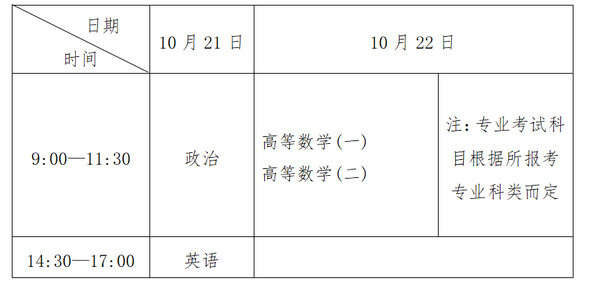 江蘇省2023年成人高考報名須知
