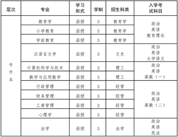 福建師范大學成考有哪些學習形式? 福建師范大學成考有哪些學習形式?