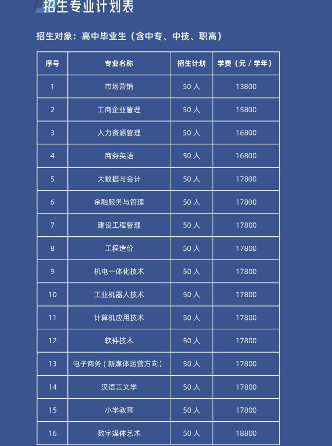 廣州理工學院繼續教育學院高等教育自學考試升學創培班2024年招生簡章（惠州博羅校區）