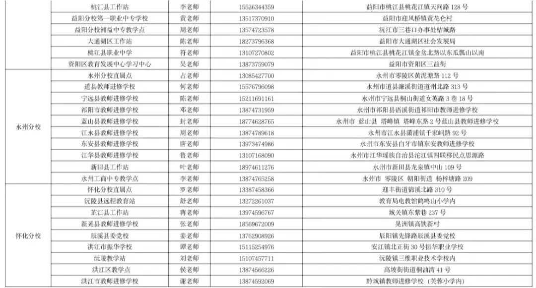 湖南開放大學2023年春季學期招生簡章