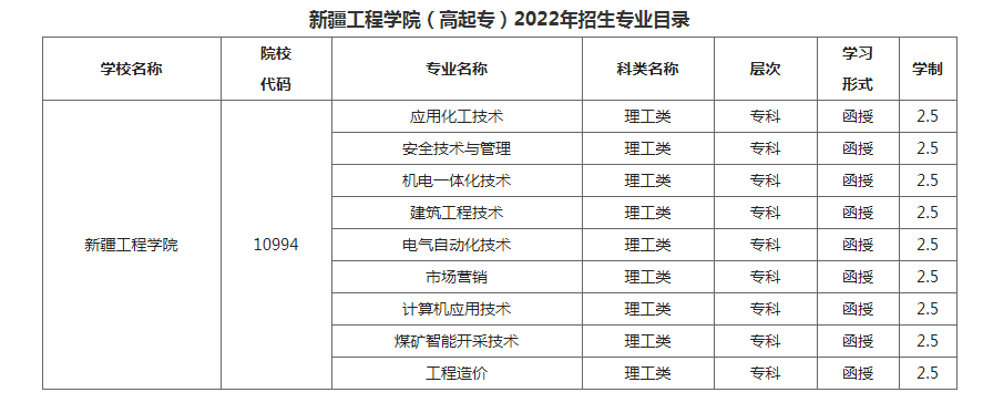 新疆工程學院成人高考學習形式是什么? 新疆工程學院成人高考學習形式是什么?