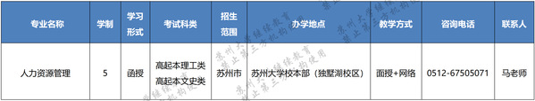 蘇州大學2023年成人高等教育招生簡章
