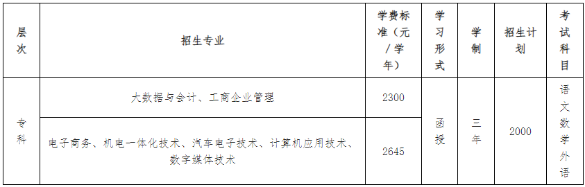 廣東工貿職業技術學院成考招生專業有哪些? 廣東工貿職業技術學院成考招生專業有哪些?