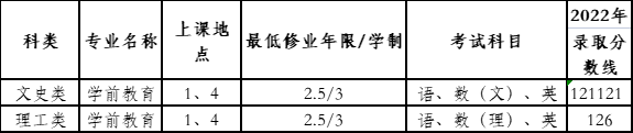 上海師范大學成人高考招生專業有哪些? 上海師范大學成人高考招生專業有哪些?