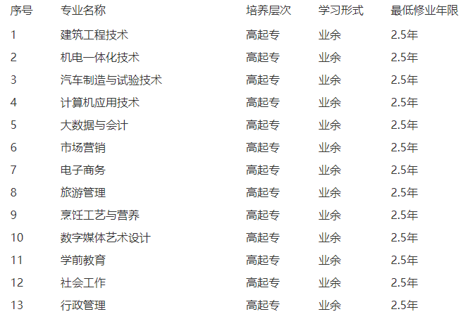 合肥職工科技大學2022年成人高考招生簡章 合肥職工科技大學2022年成人高考招生簡章