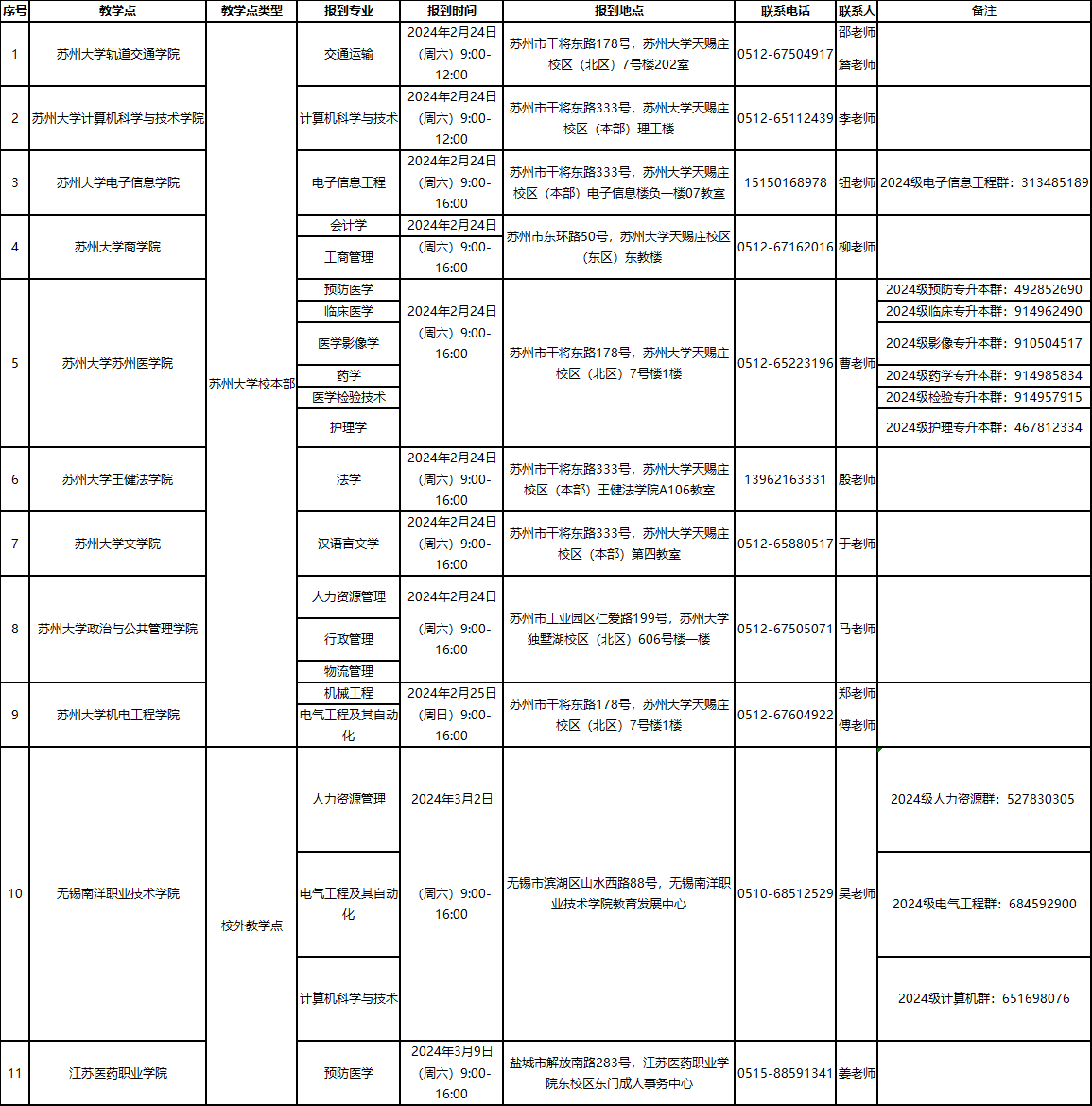 蘇州大學成人高等教育2024級新生報到須知