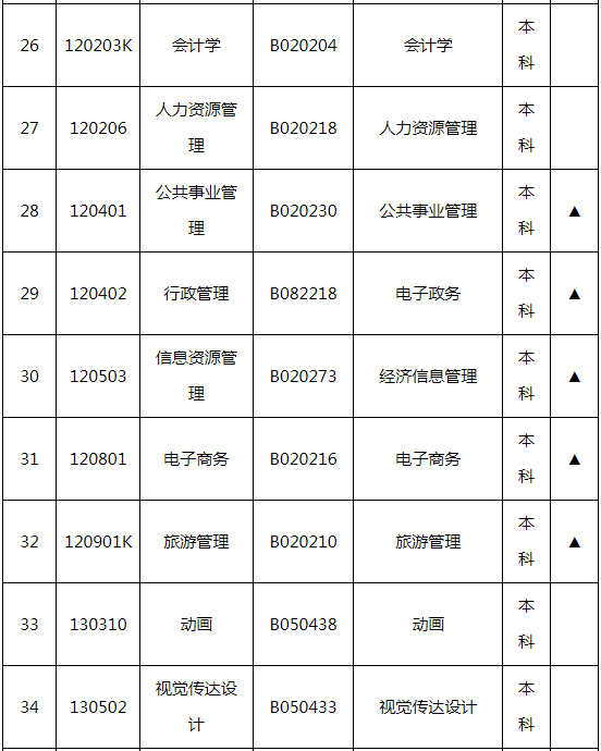 湖南師范大學自學考試招生專業有哪些？