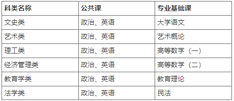 河北師范大學2022年高等學歷繼續教育招生簡章