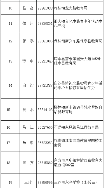 海南師范大學2023年成人高等教育招生簡章