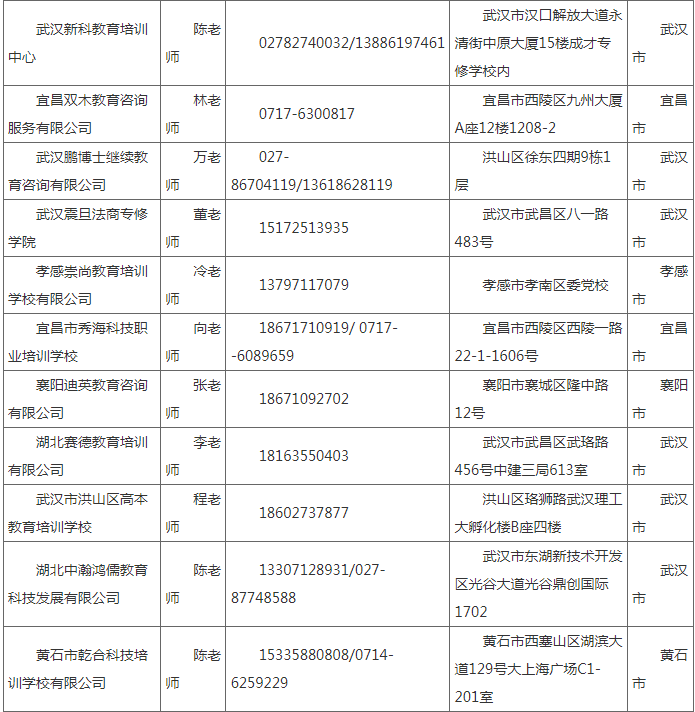 湖北工業大學2022年成人高等教育招生簡章