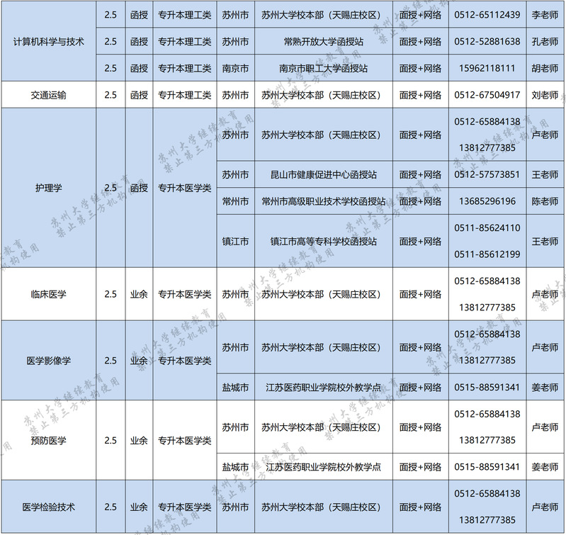 蘇州大學2022年成人高等教育招生簡章