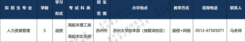 蘇州大學2022年成人高等教育招生簡章