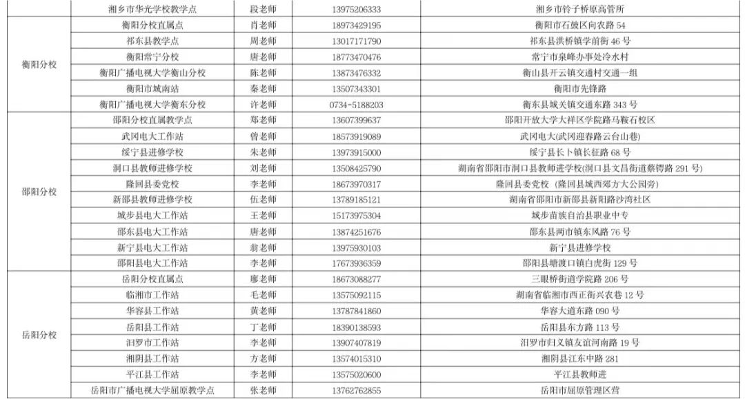 湖南開放大學2023年春季學期招生簡章