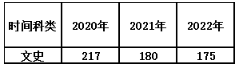 河北師范大學2023年高等學歷繼續教育招生簡章