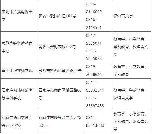 河北師范大學2022年高等學歷繼續教育招生簡章