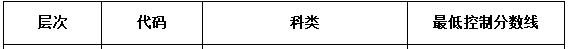 山東成人高考高升專分數線要多少？