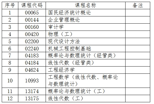 吉林關于2024年4月份自學考試相關科目作答說明的補充通知