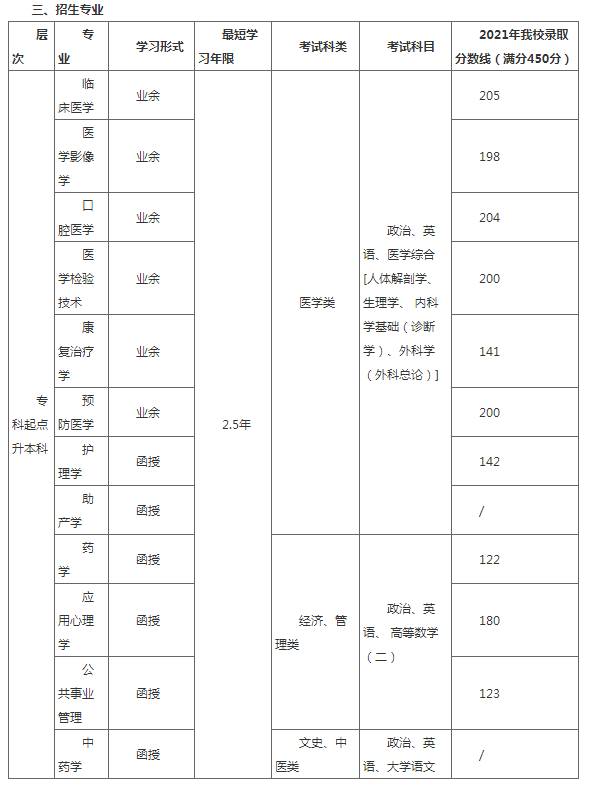 溫州醫科大學2022年高等學歷繼續教育招生簡章 （學校代碼：434）
