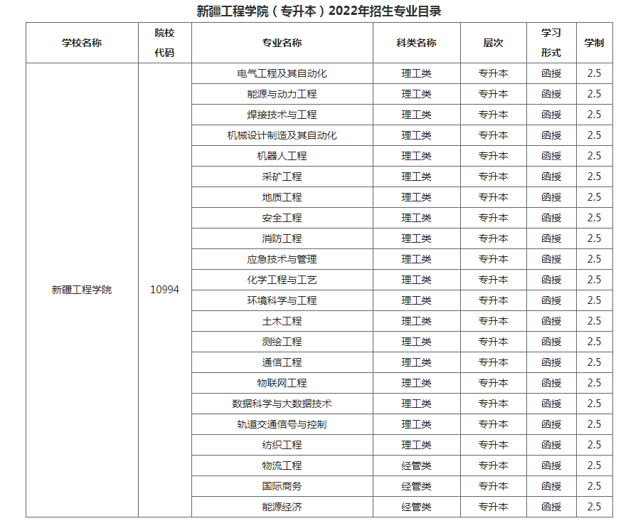 新疆工程學院成人高考招生專業是什么？