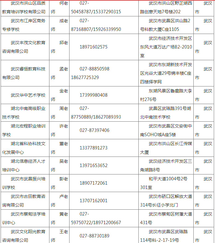 湖北工業大學2022年成人高等教育招生簡章