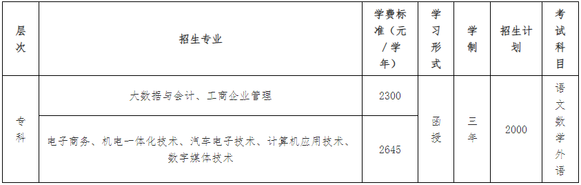 廣東工貿職業技術學院成考學習形式是怎樣的? 廣東工貿職業技術學院成考學習形式是怎樣的?