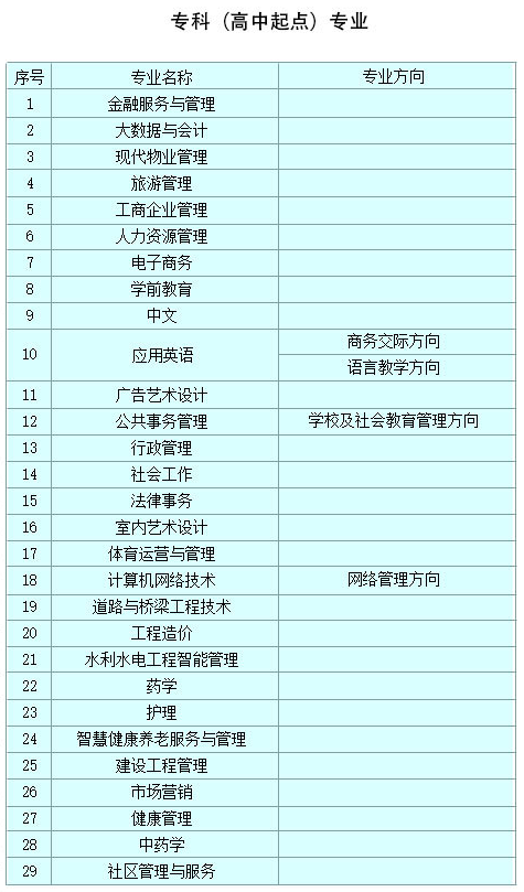 西安大學招生專業有哪些? 西安大學招生專業有哪些?