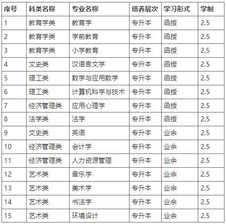河北師范大學2022年高等學歷繼續教育招生簡章