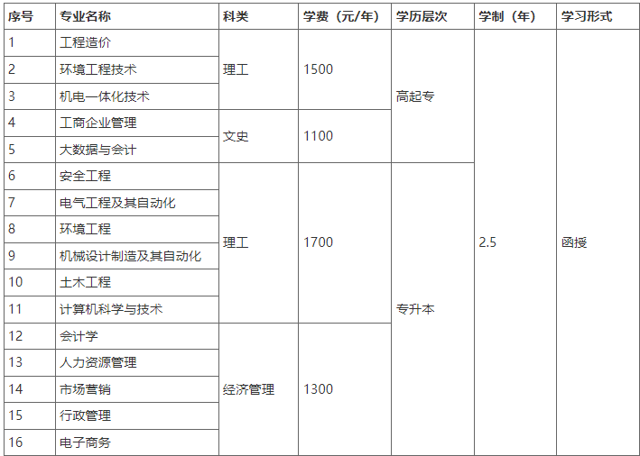 河南工程學院2022年成人高等教育招生簡章