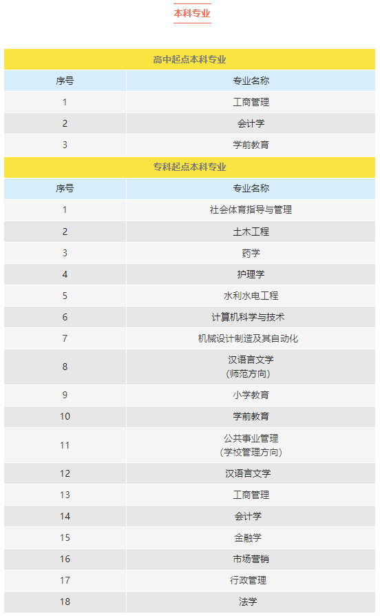 湖南開放大學2023年春季學期招生簡章