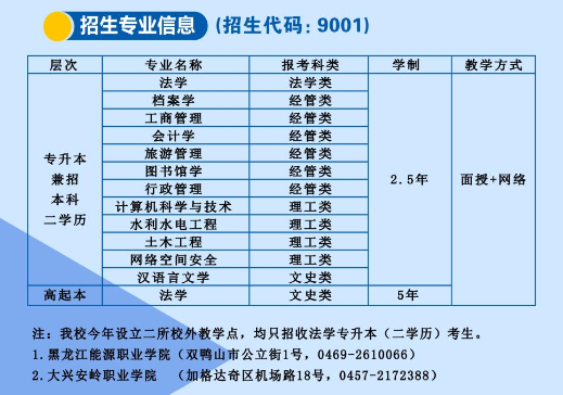 黑龍江大學成人高考招生專業是什么？