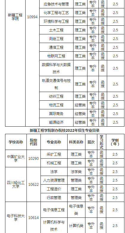 新疆工程學院2022年成人高等教育招生簡章