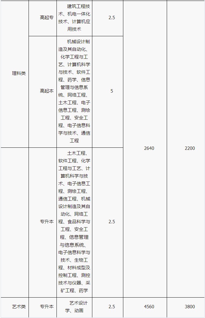 湘潭大學成考報名費用是多少? 湘潭大學成考報名費用是多少?