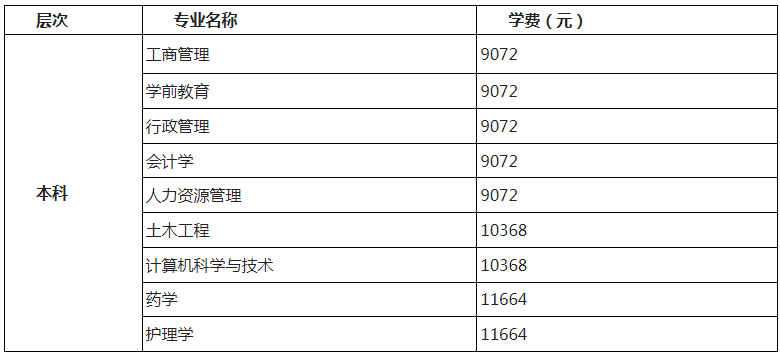 北京開放大學收費標準是怎樣的? 北京開放大學收費標準是怎樣的?