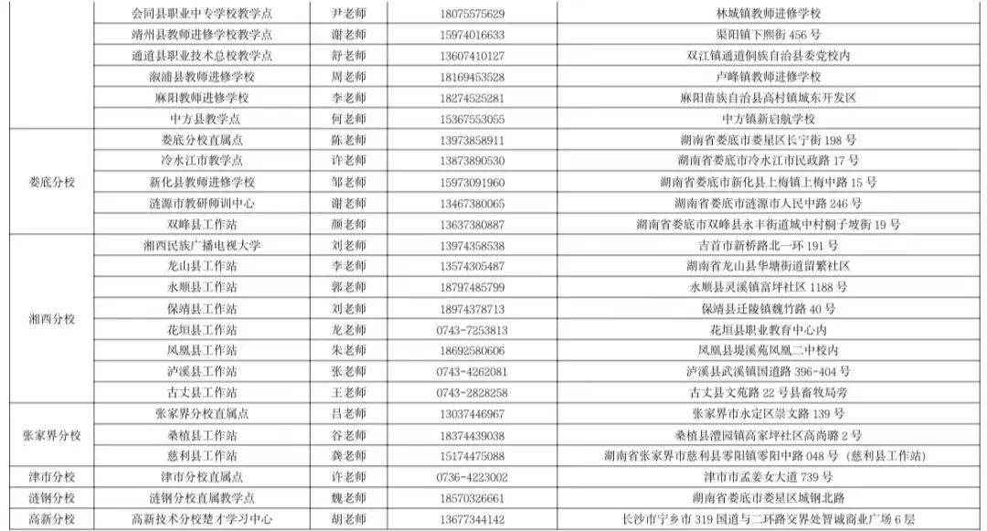 湖南開放大學2023年春季學期招生簡章